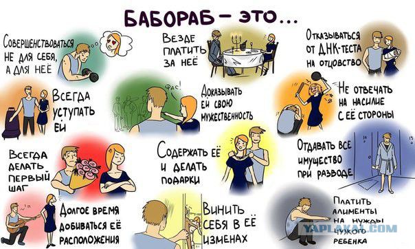 О Женской честности