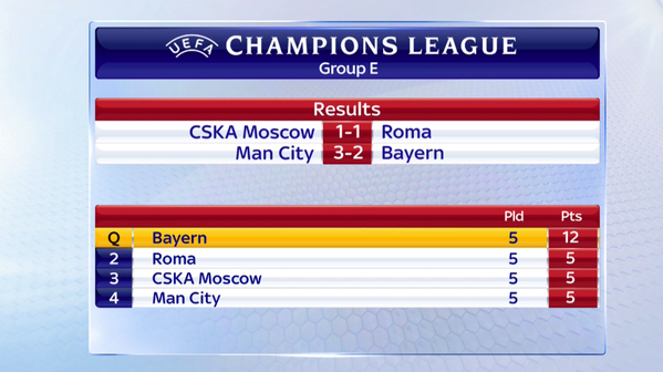 Champions League Сезон 2014/2015