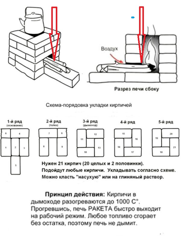 Печь-ракета из кирпича.