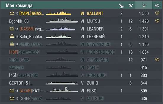World of Warships - 4