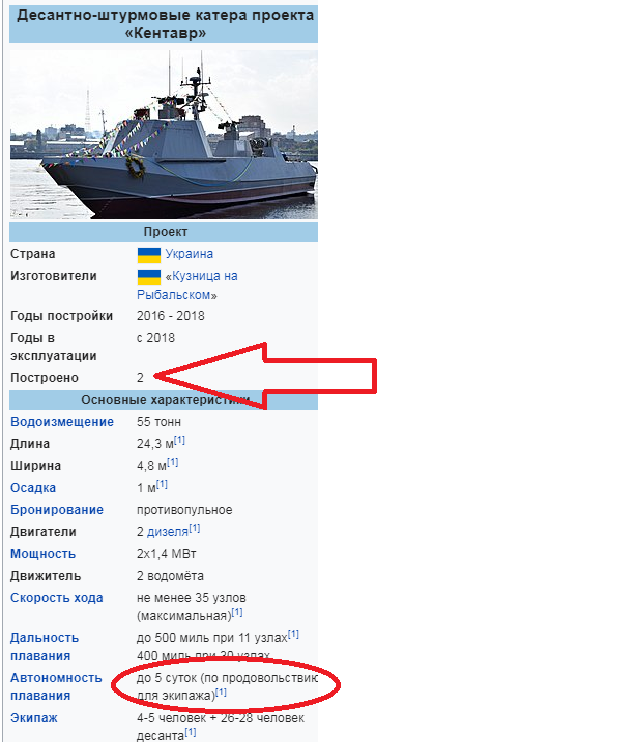Стало известно о движущихся к Керченскому проливу украинских кораблях