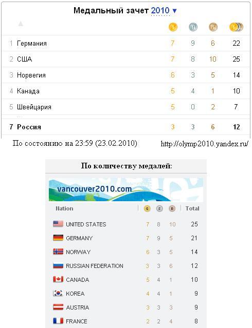 Ванкувер-2010! Олимпиада.