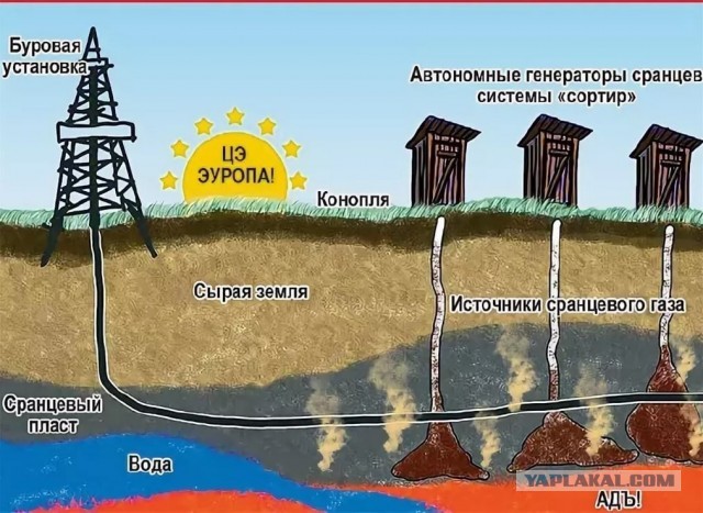 "Подмешивают российский": на Украине пожаловались на качество газа