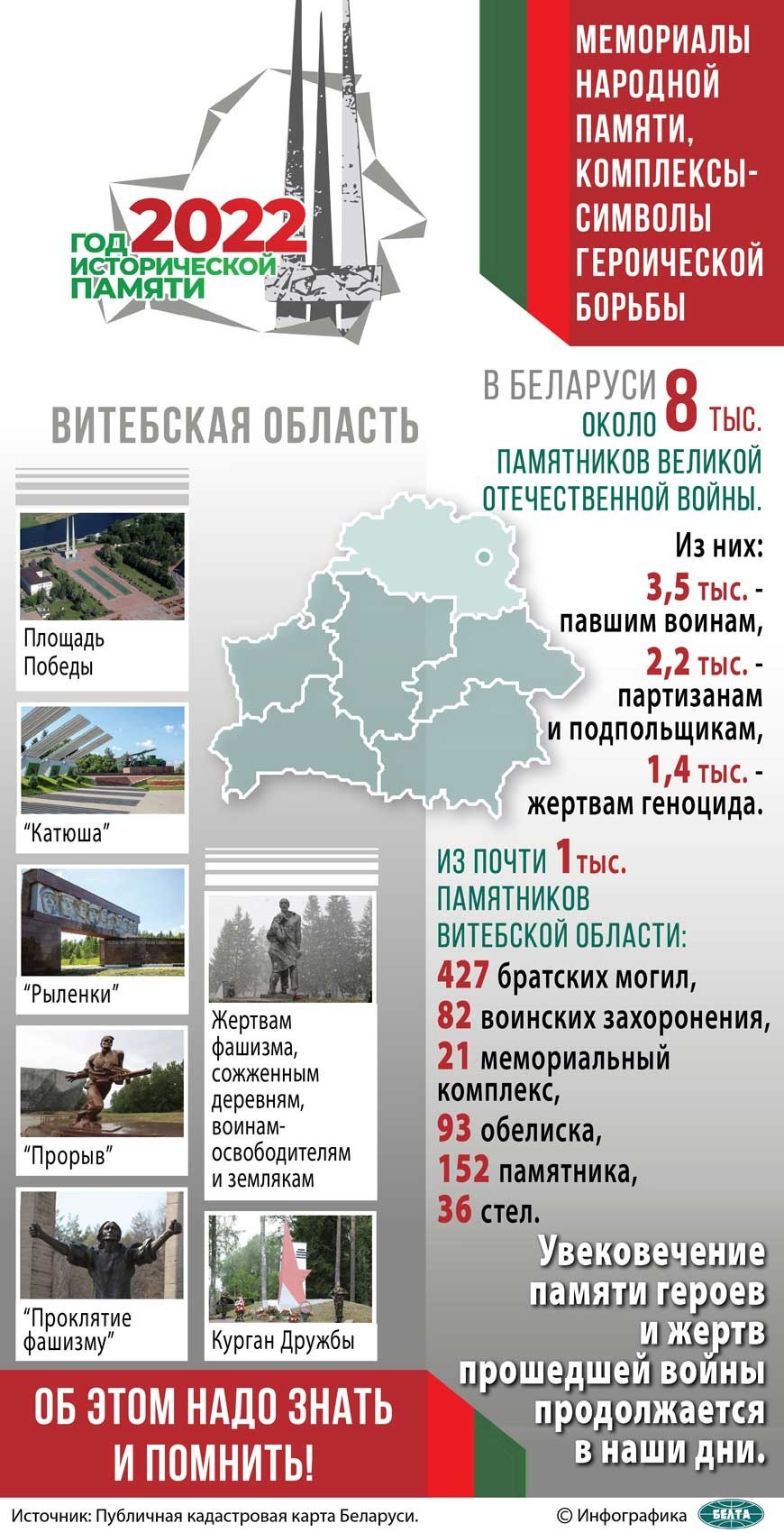 Мемориалы и Памятники Великой Отечественной войны в Беларуси - ЯПлакалъ