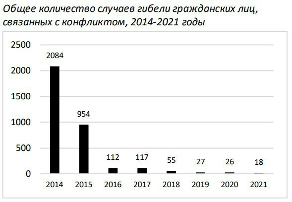 Глава МИД ФРГ выступила против прекращения огня на Украине на условиях России
