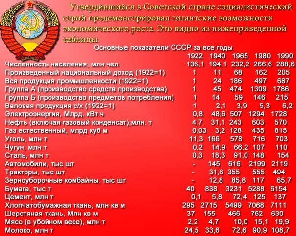Иосиф Виссарионович про демографию