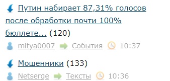Путин набирает 87,31% голосов после обработки почти 100% бюллетеней