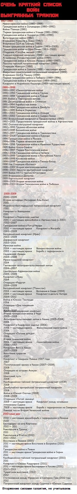 Трамп заявил о победе в войне с Ираном.