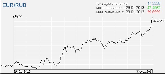 Большое евро путешествие. 2013.