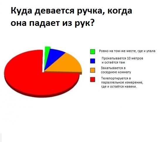 За нас с вами за хрен с ними. Куда остается. Куда остается. У вас нет специальных знаний чтобы это понять. Куда остается.