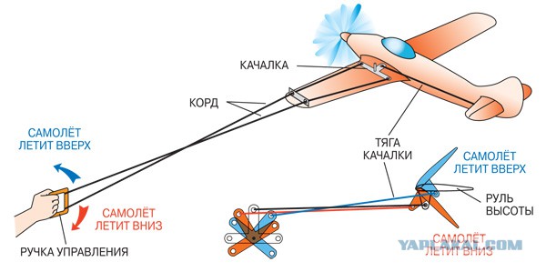 Украинские ученые разработали мощный боевой беспилотник, который практически невозможно уничтожить с земли