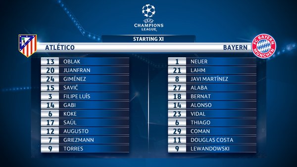 Champions League Сезон 2015/2016. Часть 2