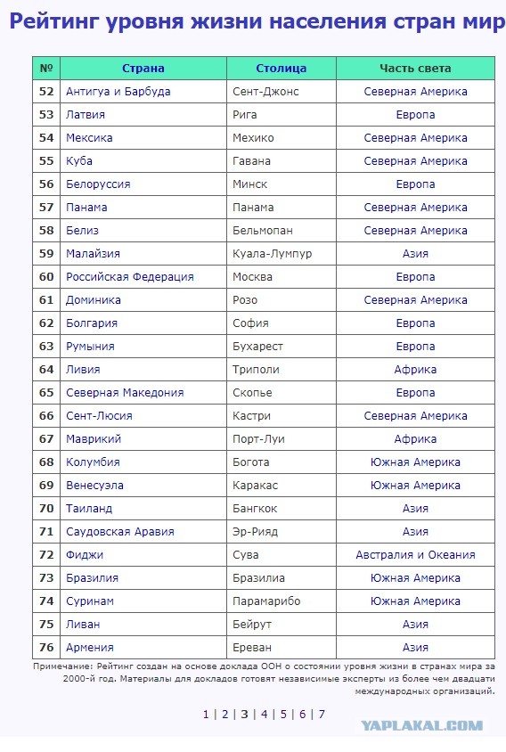Государства всех стран весь список. Государства Европы и их столицы список. Список стран Европы и их столицы таблица распечатать.