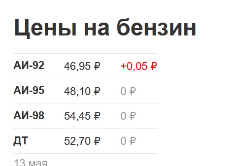 А у вас 95-ый бензин сегодня почем?