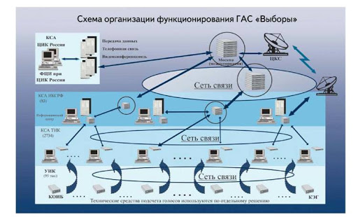 Моя работа на выборах 2021 и выводы