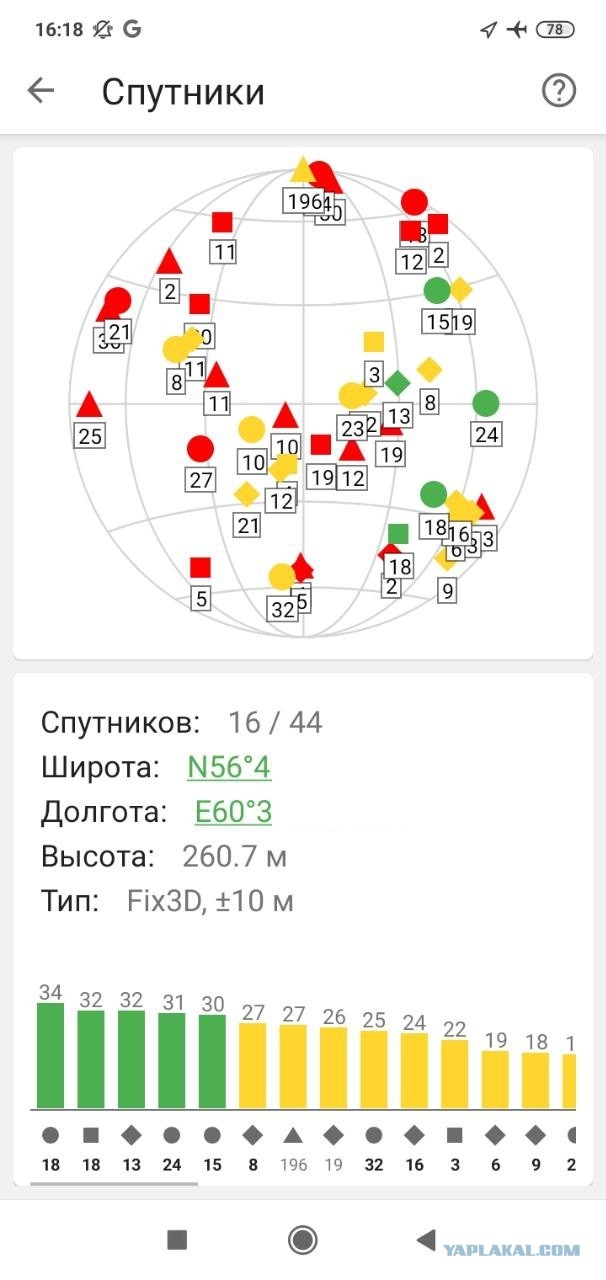 В Свердловской области спасли детей, которые провели в лесу трое суток