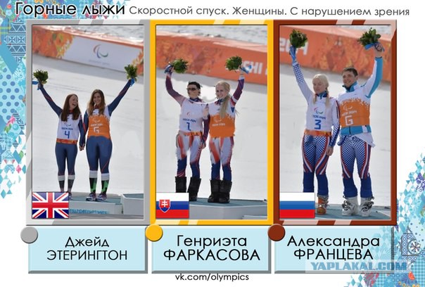 Зимние Паралимпийские игры Сочи 2014