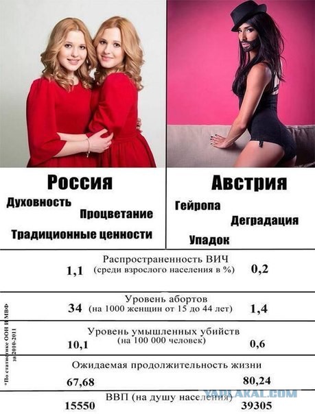 Все ли хорошо в Европе?