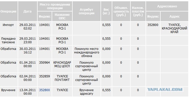 Почта России гори в аду! ЯПлакалъ