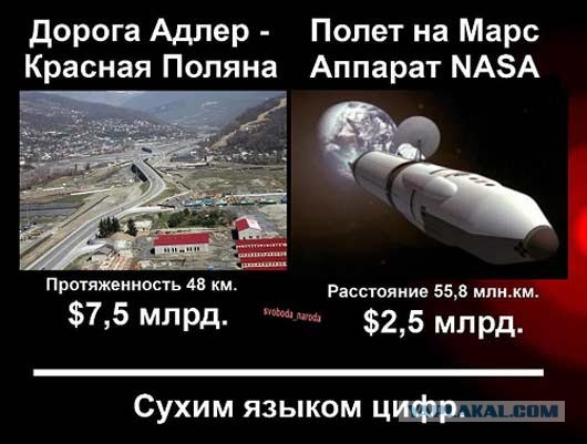 Олимпиада в Сочи или...
