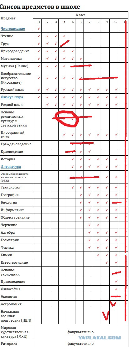 Предмет "Православная культура" планируют преподавать все 11 классов