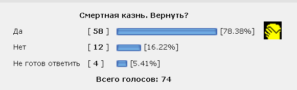 Смертная казнь. Возвращение?