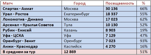 РПЛ 2018-2019(часть 3)