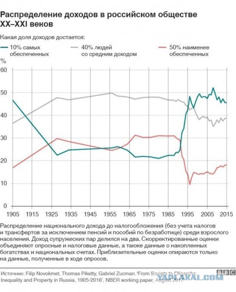 А что, если бы Россия тратила деньги на русских?