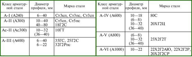 Качество китайского металла