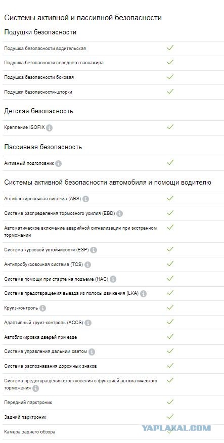 Обзор автомобиля