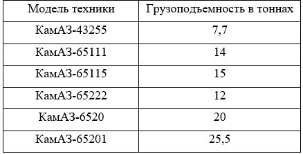 Щебень