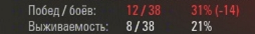 Wargaming 13