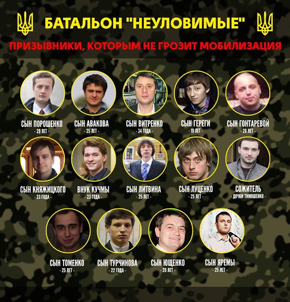 Уклонист