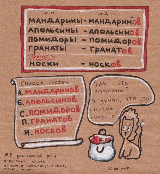 Русский язык в котах