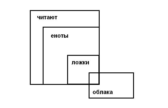 А слабо решить задачку для 3 класса?