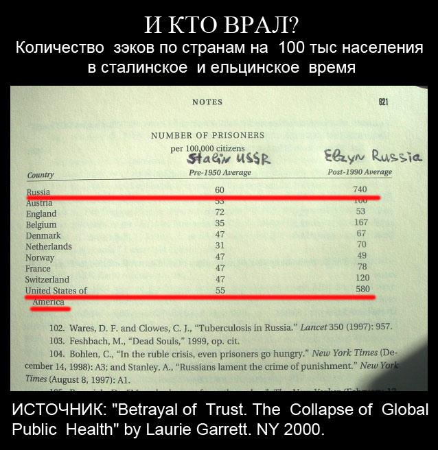 Анатолий Вассерман препарировал цифры Солженицына