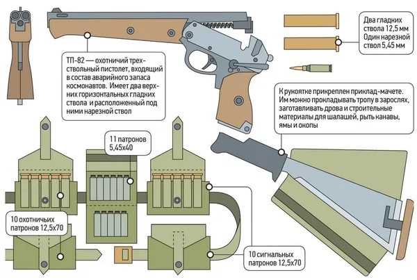 Винтовка "выживальщика" Survival AR-7