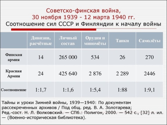 Про Финлаг в Карелии и о том, нужно ли нам к еврочеловекам.