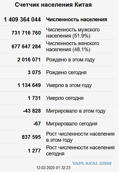 Про Китай и коронавирус. Часть 3.