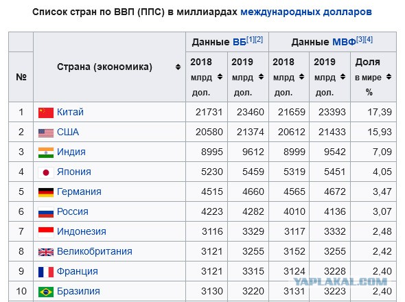 Путь от клоуна до идиота