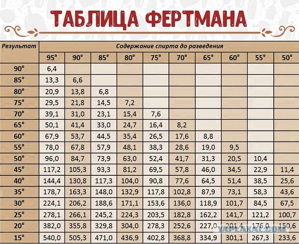 Идеальные совпадения