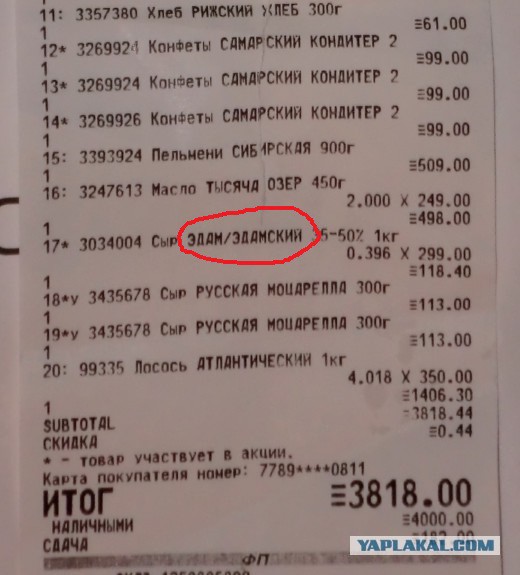 Цены на продукты в Ульяновске