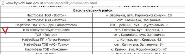 Масштабный пожар и взрыв на нефтебазе под Киевом