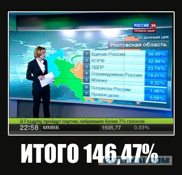 Урна раздора. Нарушения на выборах 2011