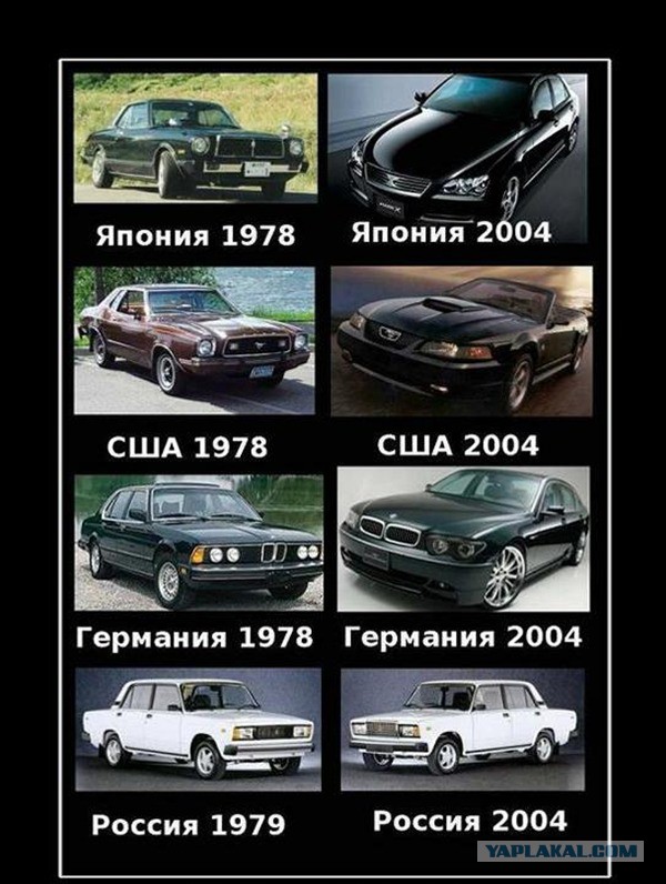 Фары ВАЗов: эволюция света.