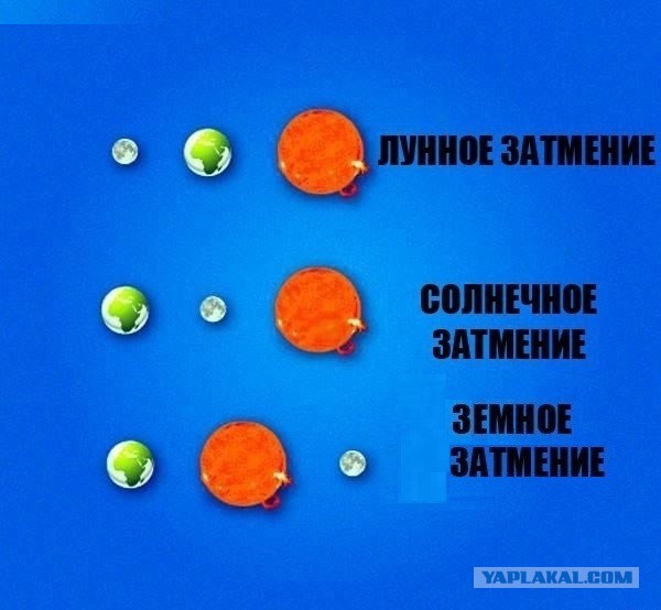 Смотри не перепутай!