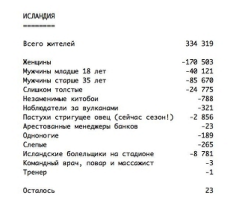 ЧЕ-2016 - финальный раунд. Часть VI. 1/8 финала