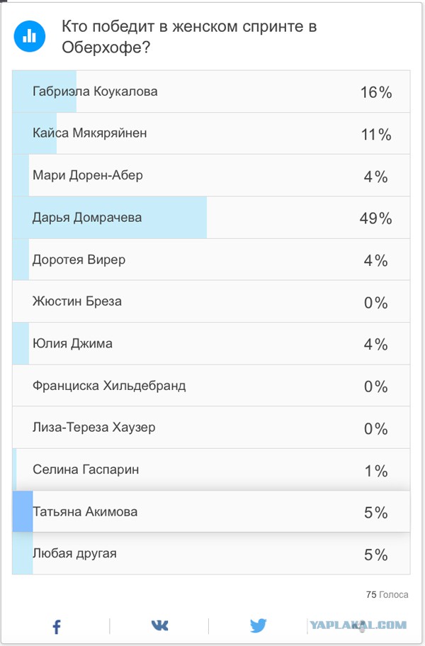 Биатлон.Сезон 2016/2017. Часть 4. Оберхоф /Рупольдинг (Германия)