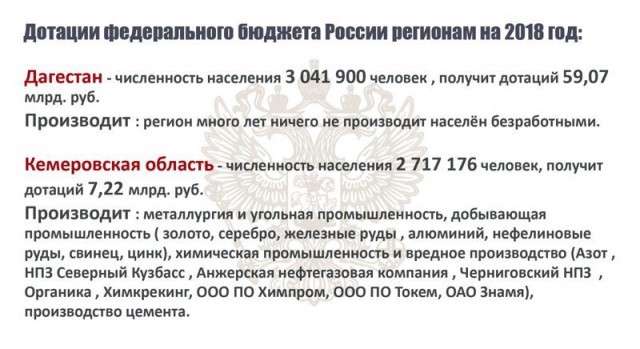Выборы в Дагестане
