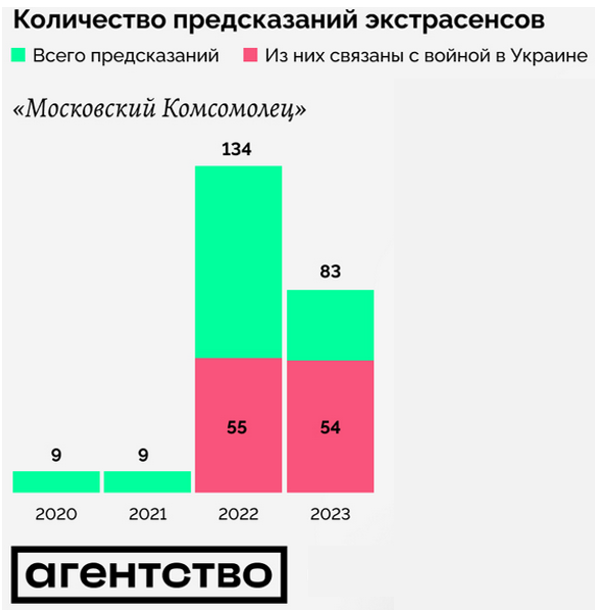 Экстрасенсы на службе Отечеству